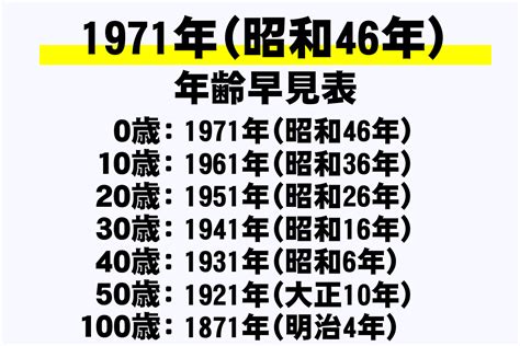 1971年干支|1971年（昭和46年）生まれの年齢と干支は何？年齢。